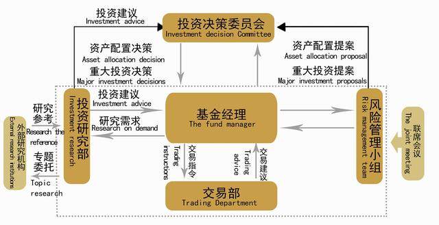 私募基金如何挑选？考虑这两点就够了！