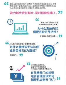 ThoughtWorks发布《Edge 精益企业的投资管理指南》——重塑数字化时代的投资思维